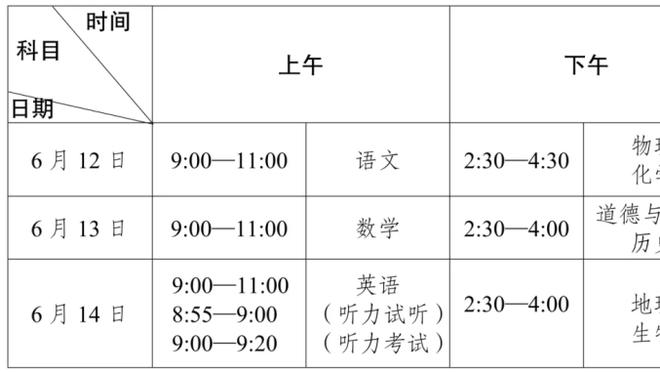 高居联盟第一！马祖拉：我认为我们在打凯尔特人式篮球