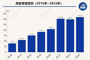 你们是怎么得到他的？霍勒迪近3战19.7+7+8 三项命中率220俱乐部